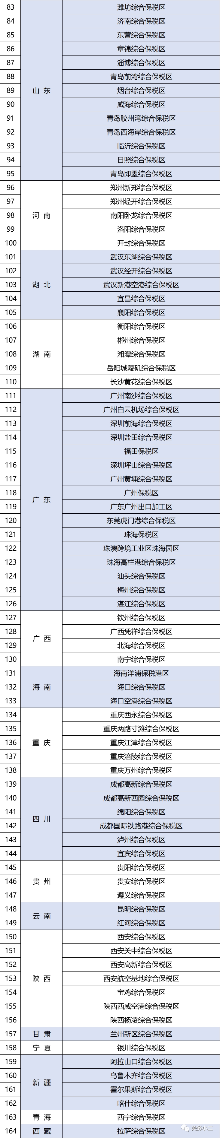 全國海關(guān)特殊監(jiān)管區(qū)域分布及名單（截至2021年6月底）-貨之家