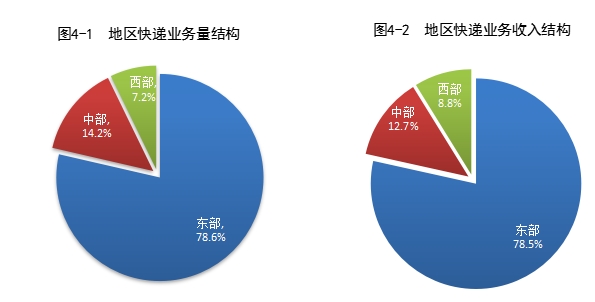 國家郵政局公布2021年上半年郵政行業(yè)運行情況-貨之家