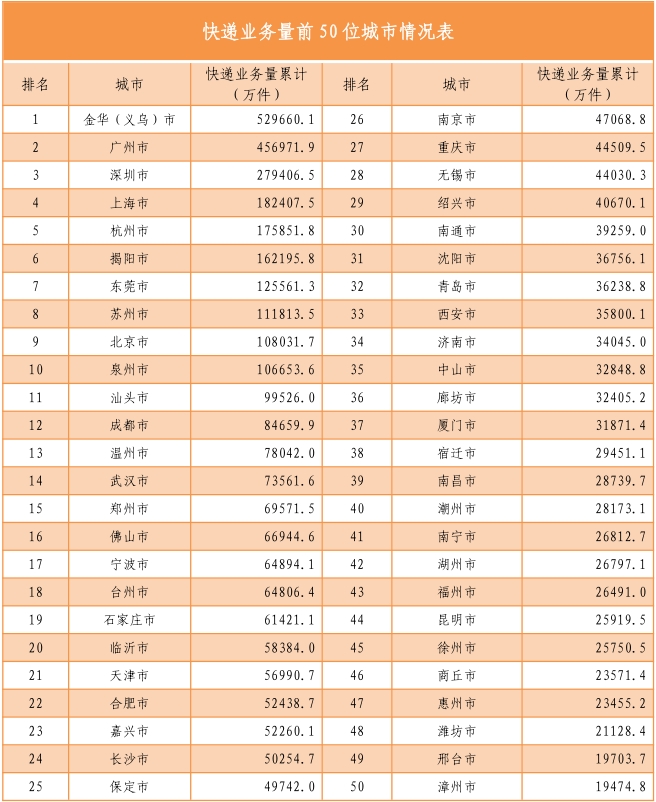 國家郵政局公布2021年上半年郵政行業(yè)運行情況-貨之家