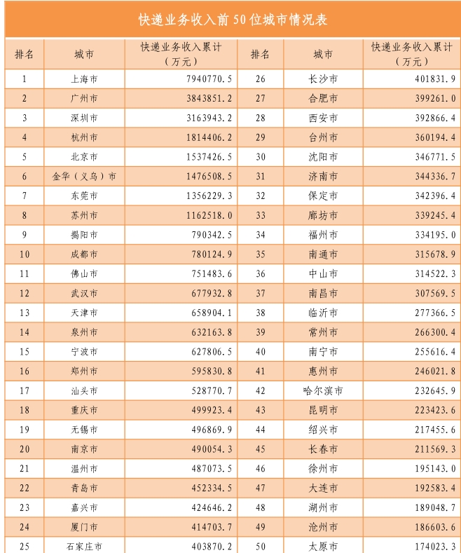 國家郵政局公布2021年上半年郵政行業(yè)運行情況-貨之家