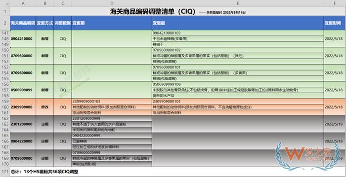 什么是商品歸類？海關進出口商品編碼查詢系統(tǒng)