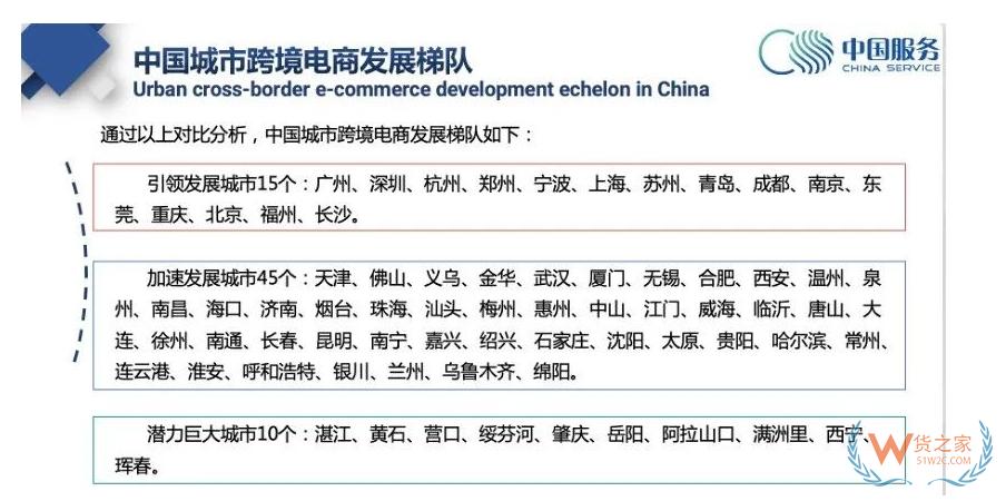 最新報(bào)告：廣州跨境電商位居“引領(lǐng)發(fā)展”城市首位-貨之家