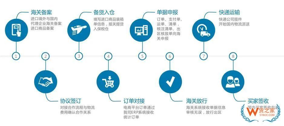 跨境電商知多少——寶石可以做跨境電商進(jìn)口零售么？-貨之家