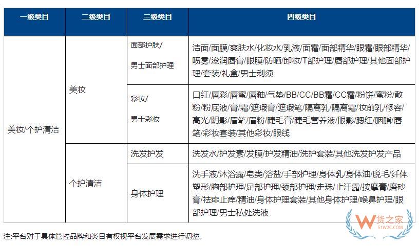 快手進(jìn)口電商平臺(tái)對(duì)跨境美妝品牌商品升級(jí)管控-貨之家