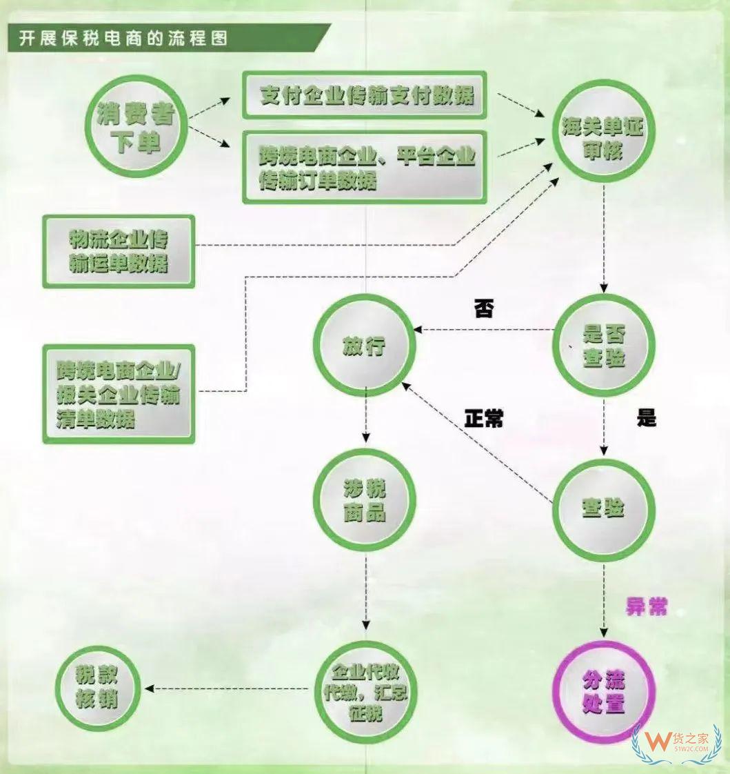 如何購買跨境電商網(wǎng)購保稅商品-貨之家