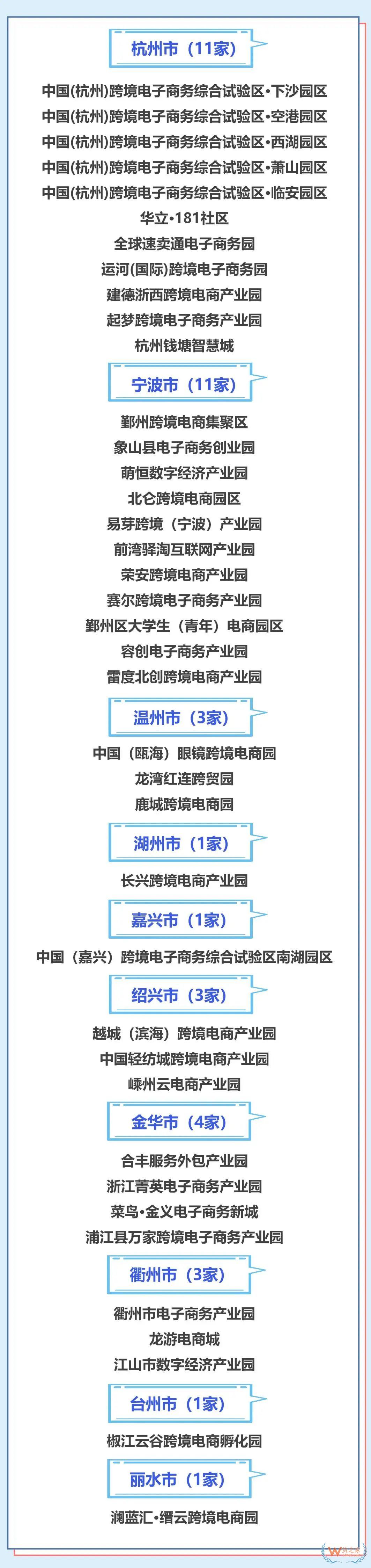 2022-2024年度浙江省級(jí)跨境電子商務(wù)產(chǎn)業(yè)園名單發(fā)布 39個(gè)入選-貨之家