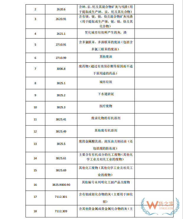 國家禁止進口貨物目錄有哪些?跨境電商零售進口商品負(fù)面清單