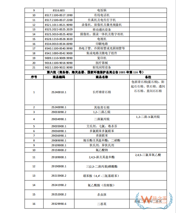 國家禁止進口貨物目錄有哪些?跨境電商零售進口商品負(fù)面清單