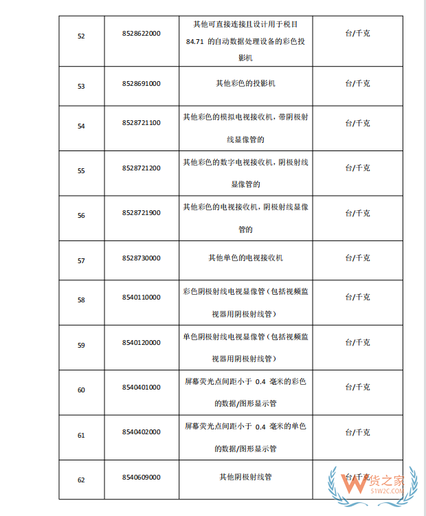 國家禁止進口貨物目錄有哪些?跨境電商零售進口商品負(fù)面清單