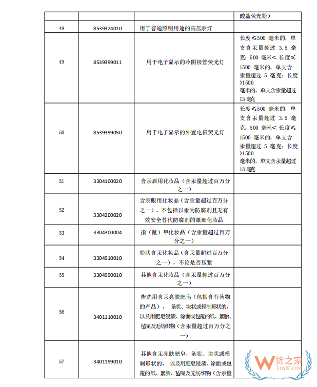 國家禁止進口貨物目錄有哪些?跨境電商零售進口商品負(fù)面清單