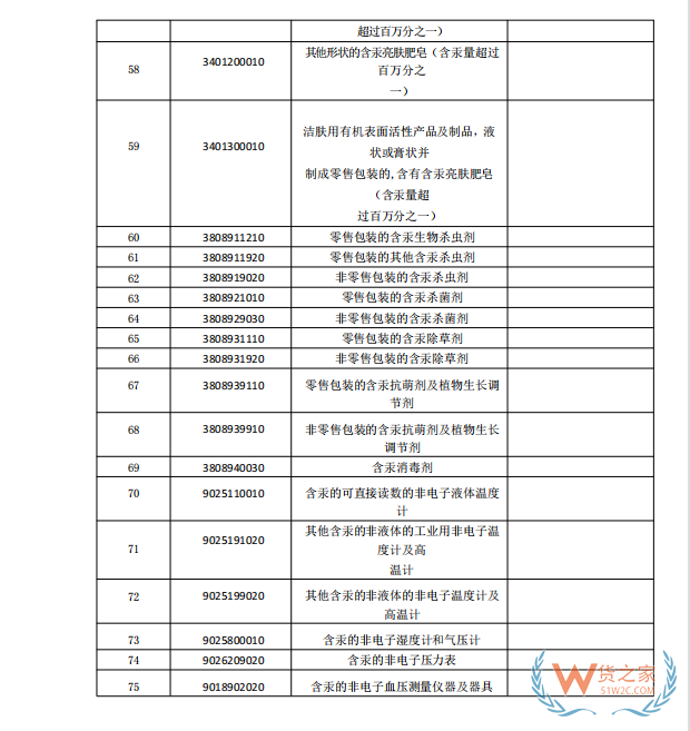 國家禁止進口貨物目錄有哪些?跨境電商零售進口商品負(fù)面清單