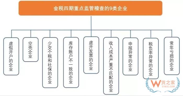 金稅四期是什么意思?金稅四期上線后對企業(yè)的影響