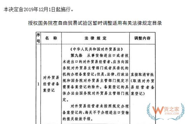 我國擬修改外貿法 取消對外貿易經(jīng)營者備案登記-貨之家