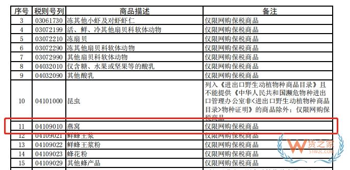 跨境電商知多少——燕窩可以做跨境電商進(jìn)口零售么？-貨之家