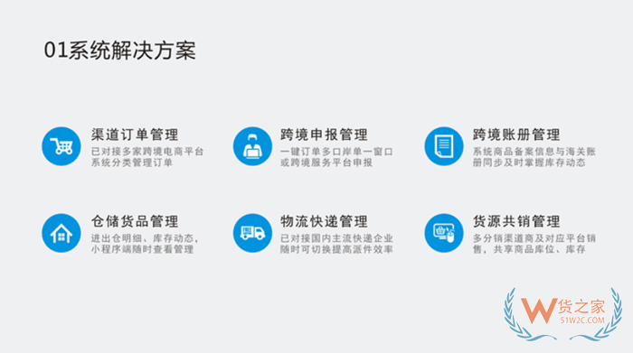 跨境電商erp平臺(tái)有哪些?如何對(duì)接保稅倉(cāng)系統(tǒng)