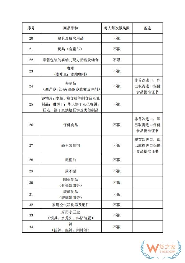 【海南離島免稅】關(guān)于海南離島旅客免稅購(gòu)物政策的公告-貨之家