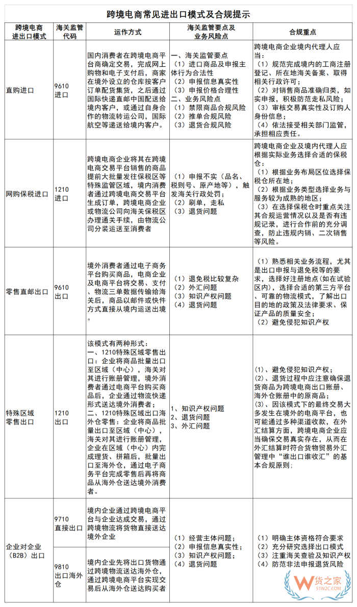 跨境電商如何防范走私罪風(fēng)險?跨境電商進(jìn)口合規(guī)化經(jīng)營問題