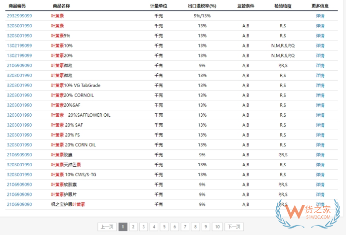 什么是hs申報(bào)要素?申報(bào)要素查詢,報(bào)關(guān)申報(bào)要素有哪些