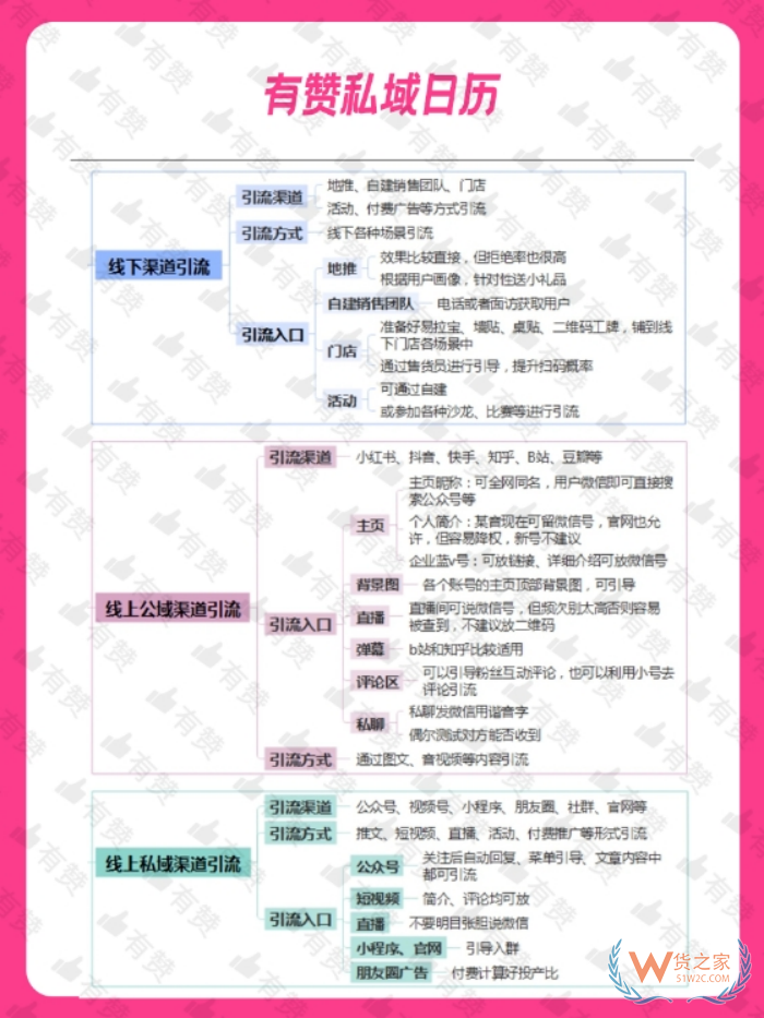 跨境店鋪運(yùn)營(yíng)：有贊商城如何引流?私域運(yùn)營(yíng)有效的引流方法