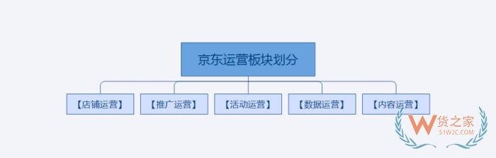 電商運(yùn)營(yíng)小白入門(mén)教程，京東全球購(gòu)運(yùn)營(yíng)新手從這里入手